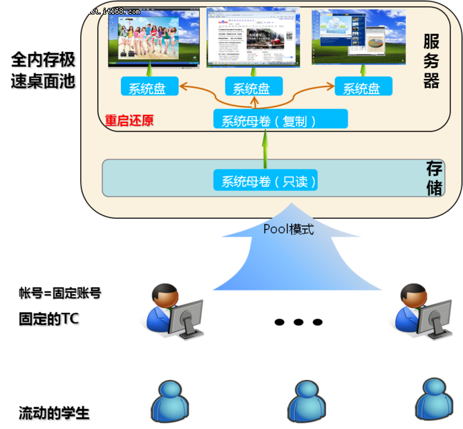 华为携手大成电子，打造甘肃云数据中心