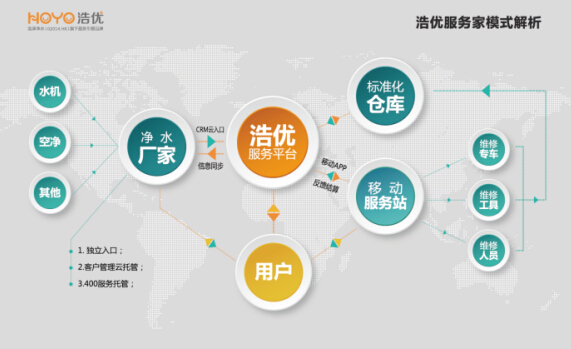 5张图看懂浩优服务家的&ldquo;滴滴&rdquo;模式