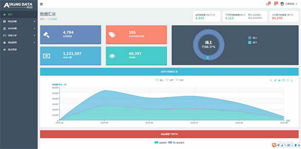 获九合天使投资,“所问数据”用SaaS形式为企业实现大数据预测