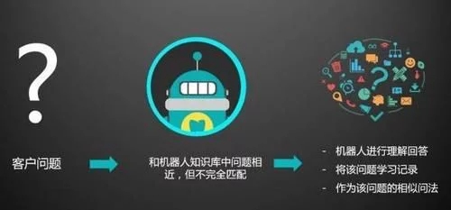 智齿科技副总裁刘毅：当人工智能邂逅客服场景