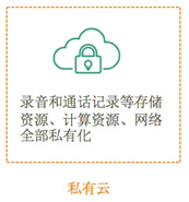 云呼叫中心的安全性实践