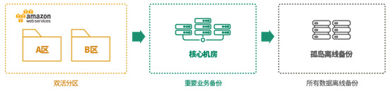 云呼叫中心的安全性实践