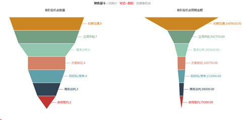 华海测控签约XTools通过CRM实现客户管理信息化