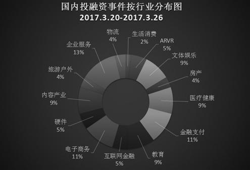 优质企业服务，外包 LOW