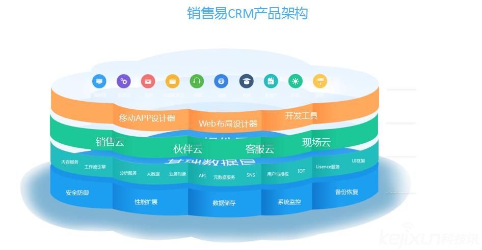 有PaaS，CRM才有灵魂 小功能年省百万