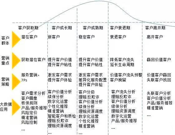 大数据时代的&ldquo;客户生命周期&rdquo;管理升级