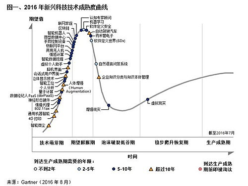 大数据时代的&ldquo;客户生命周期&rdquo;管理升级