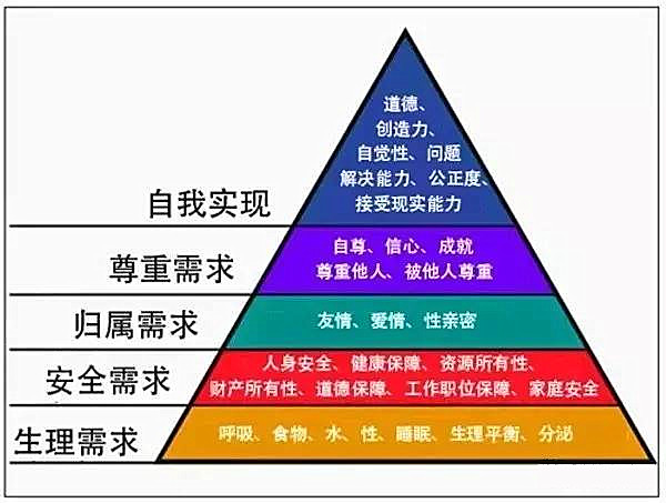 大数据时代的&ldquo;客户生命周期&rdquo;管理升级