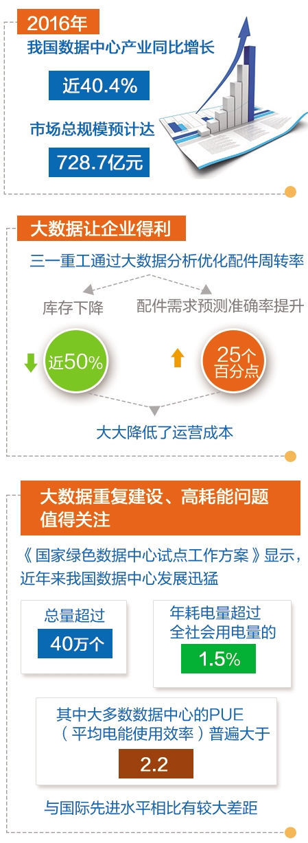 大数据产业期待点&ldquo;数&rdquo;成金