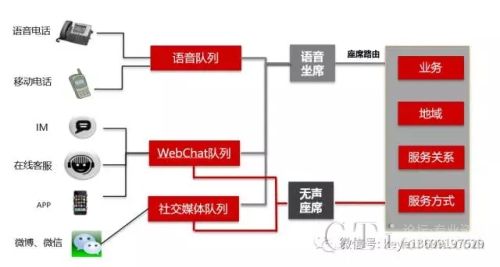 华为中小型呼叫中心CCE产品+科烨呼叫中心CRM解决方案