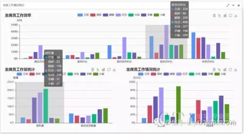 华为中小型呼叫中心CCE产品+科烨呼叫中心CRM解决方案
